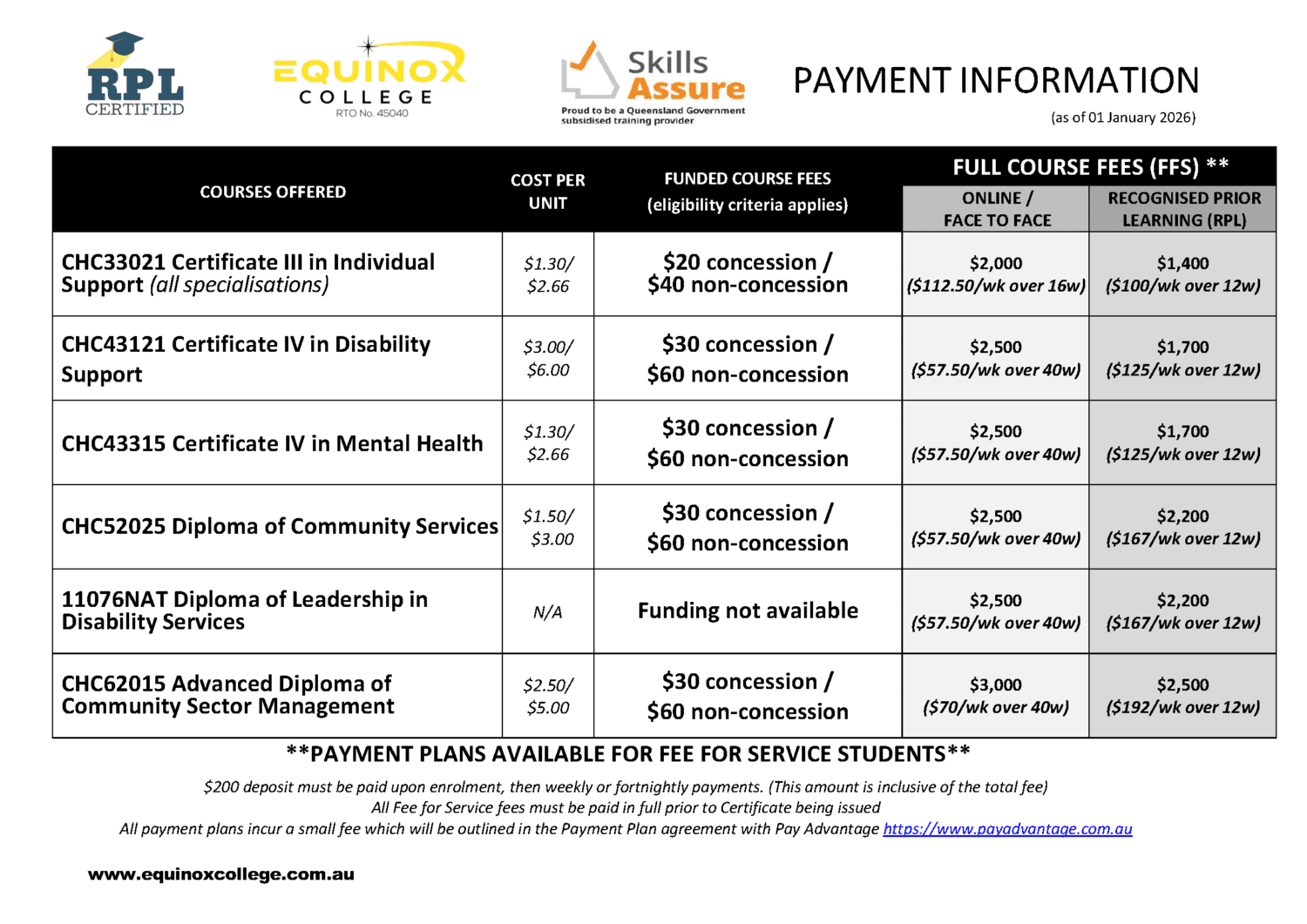 Course Fees Table Course Fees and Charges | Equinox College | Disability Courses